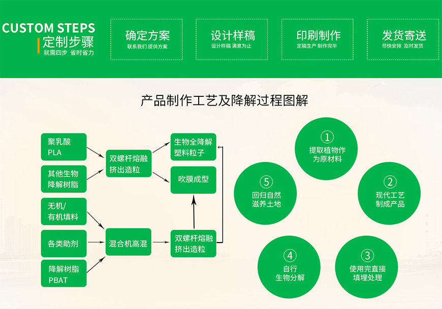 東莞環(huán)保膠袋生產廠家